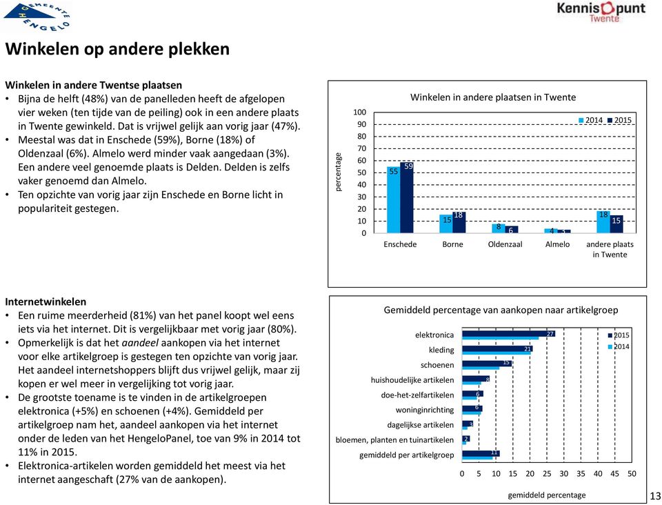 Een andere veel genoemde plaats is Delden. Delden is zelfs vaker genoemd dan Almelo. Ten opzichte van vorig jaar zijn Enschede en Borne licht in populariteit gestegen.