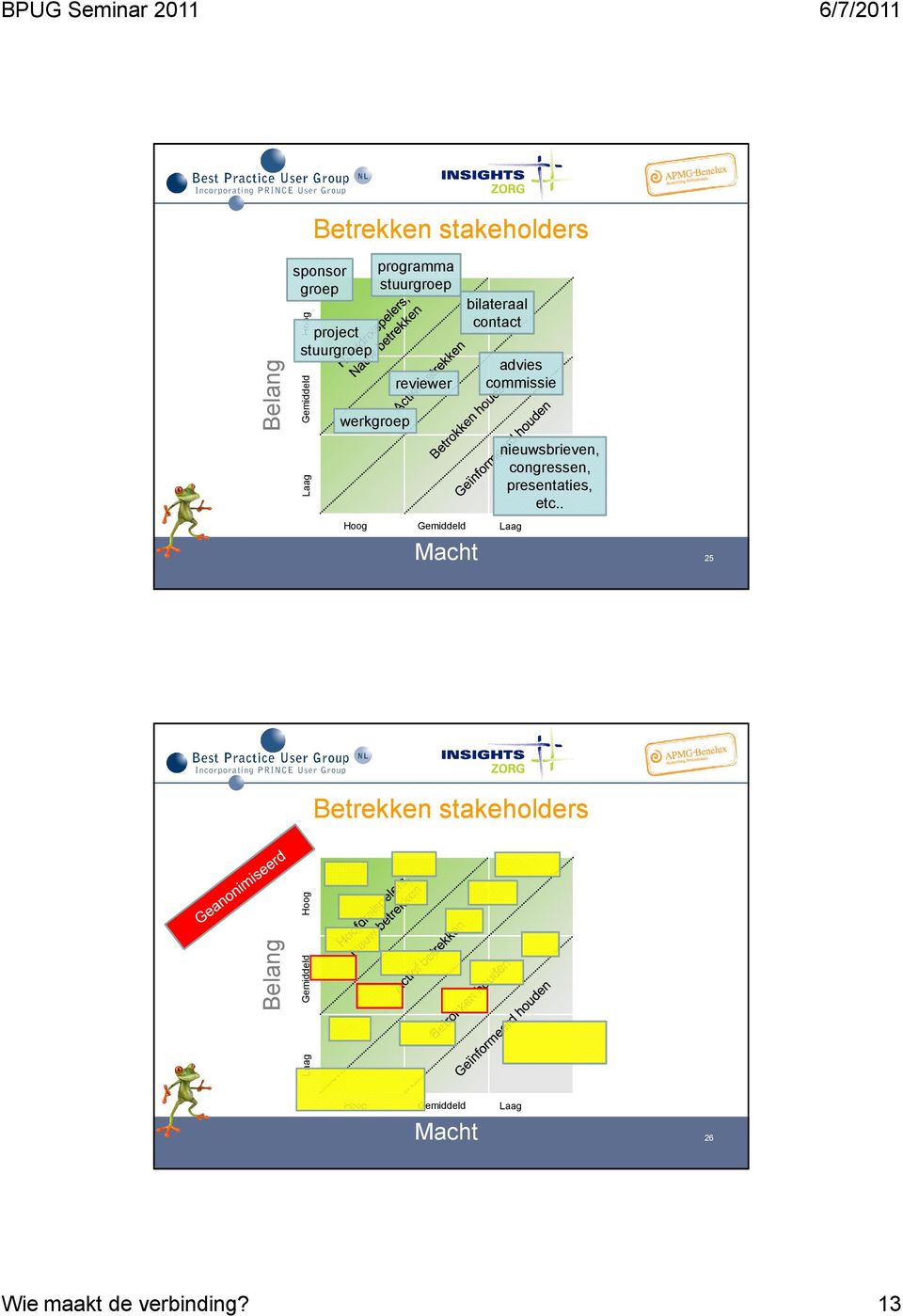 nieuwsbrieven, congressen, presentaties, etc.