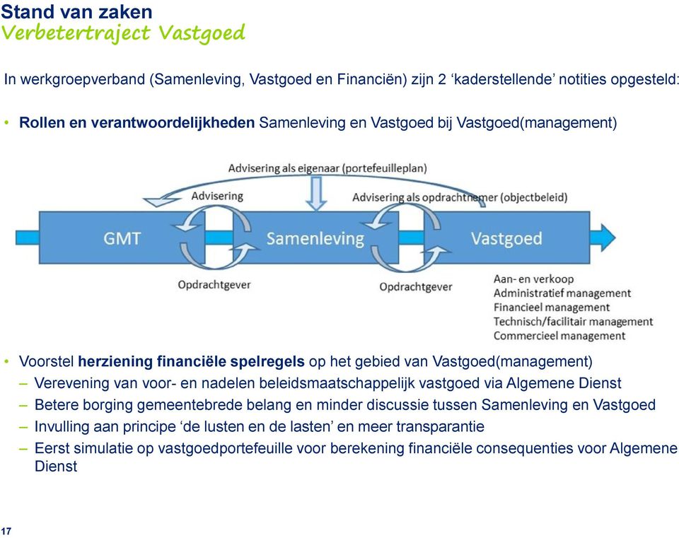 Verevening van voor- en nadelen beleidsmaatschappelijk vastgoed via Algemene Dienst Betere borging gemeentebrede belang en minder discussie tussen Samenleving en