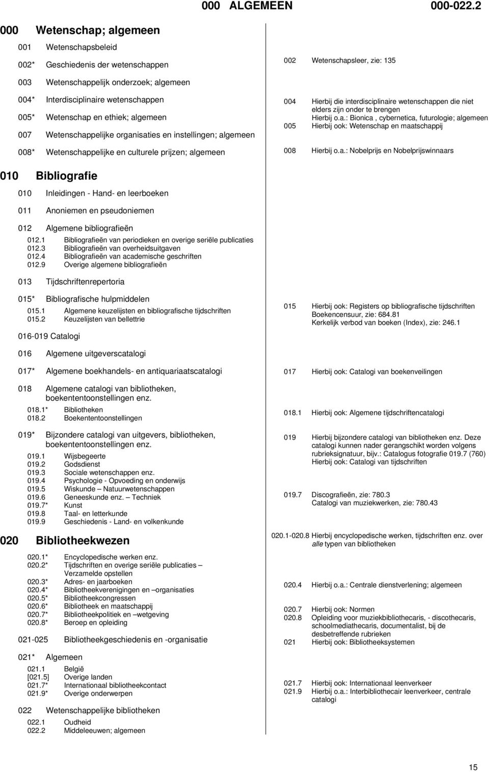 Wetenschap en ethiek; algemeen 007 Wetenschappelijke organisaties en instellingen; algemeen 008* Wetenschappelijke en culturele prijzen; algemeen 004 Hierbij die interdisciplinaire wetenschappen die