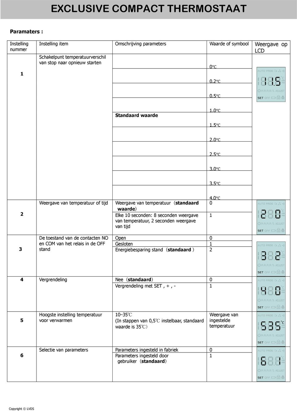 toestand van de contacten NO Open 0 en COM van het relais in de OFF Gesloten 1 stand Energiebesparing stand(standaard ) 2 4 Vergrendeling Nee(standaard) 0 Vergrendeling met SET, +, - 1 5 Hoogste