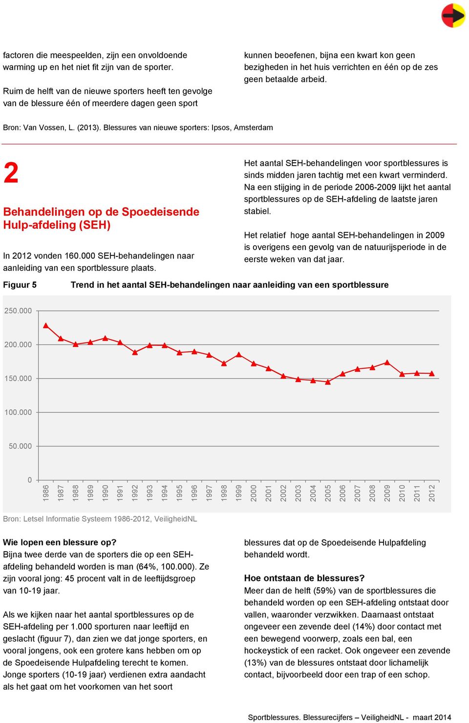 geen betaalde arbeid. Bron: Van Vossen, L. (2013). Blessures van nieuwe sporters: Ipsos, Amsterdam 2 Behandelingen op de Spoedeisende Hulp-afdeling (SEH) In 2012 vonden 160.