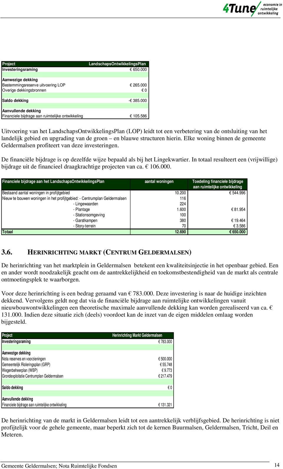 586 Uitvoering van het LandschapsOntwikkelingsPlan (LOP) leidt tot een verbetering van de ontsluiting van het landelijk gebied en upgrading van de groen en blauwe structuren hierin.