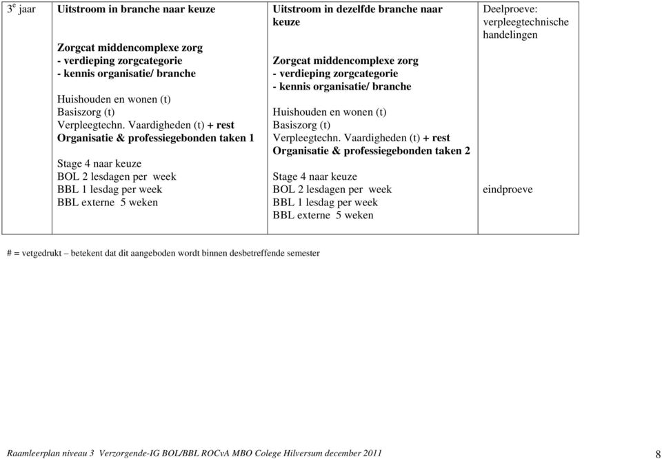 middencomplexe zorg - verdieping zorgcategorie - kennis organisatie/ branche Huishouden en wonen (t) Basiszorg (t) Verpleegtechn.