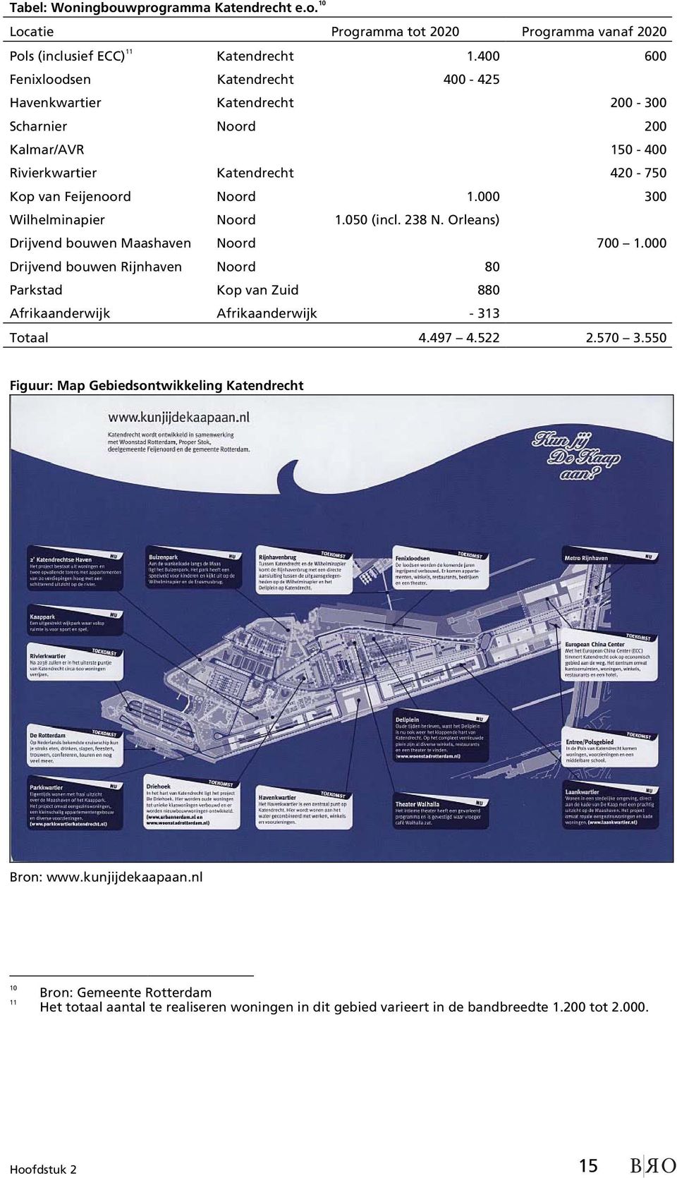 000 300 Wilhelminapier Noord 1.050 (incl. 238 N. Orleans) Drijvend bouwen Maashaven Noord 700 1.