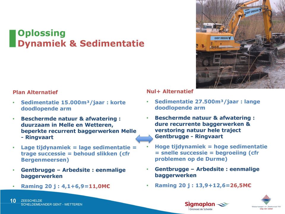 = trage successie = behoud slikken (cfr Bergenmeersen) Gentbrugge Arbedsite : eenmalige baggerwerken Raming 20 j : 4,1+6,9=11,0M Nul+ Alternatief Sedimentatie 27.