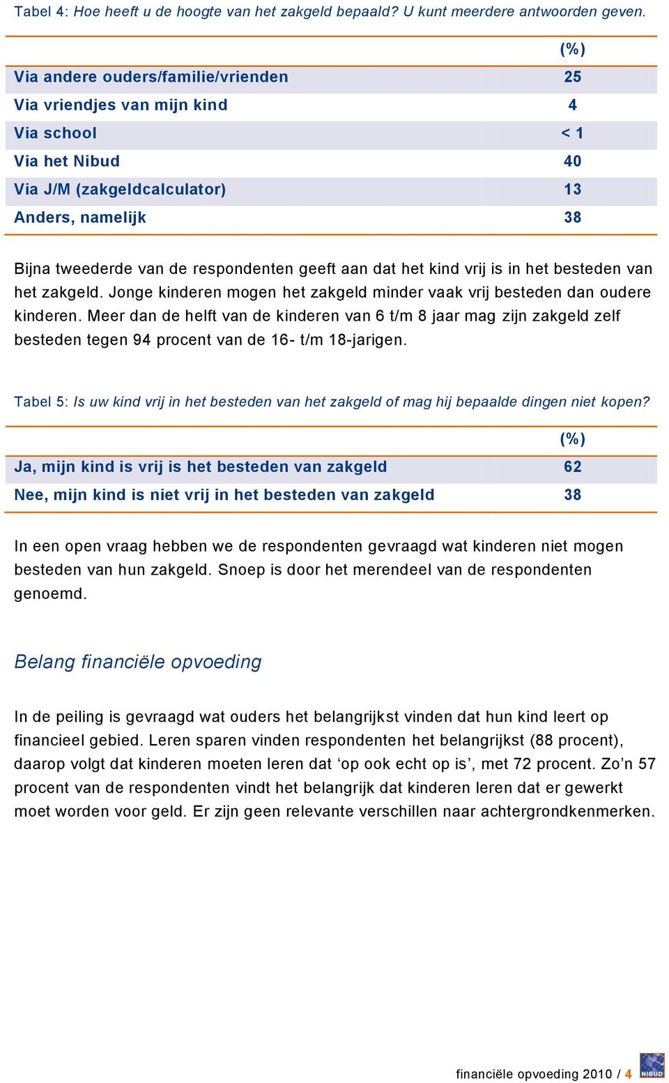 dat het kind vrij is in het besteden van het zakgeld. Jonge kinderen mogen het zakgeld minder vaak vrij besteden dan oudere kinderen.