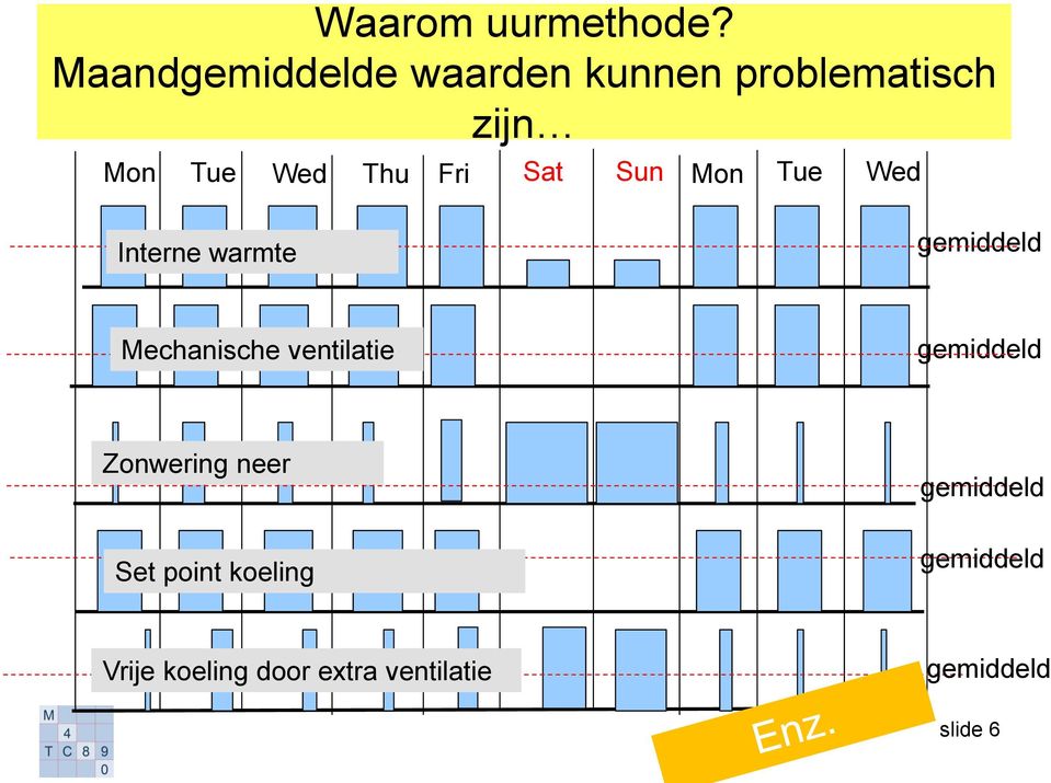 Fri Sat Sun Tue Wed Mon Interne warmte gemiddeld Mechanische