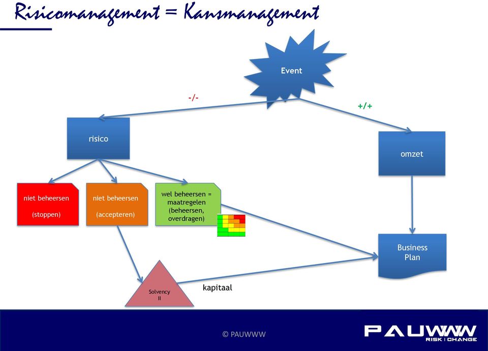 beheersen (accepteren) wel beheersen =