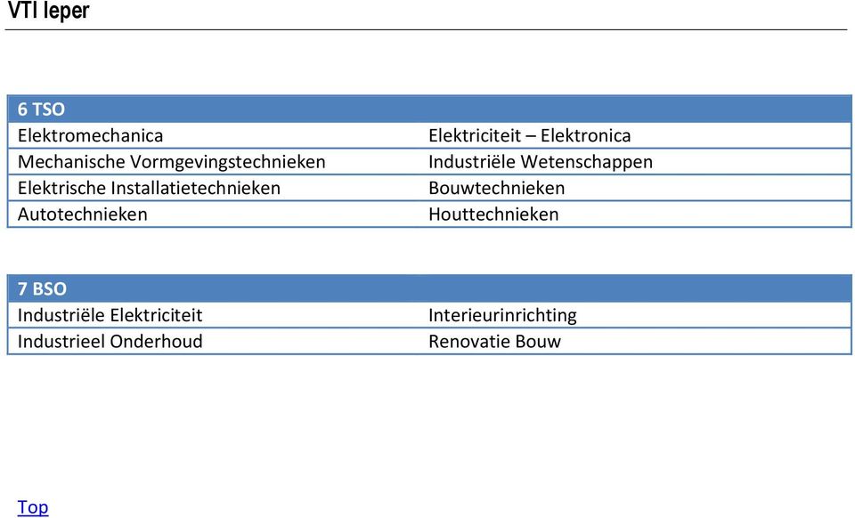 Bouwtechnieken 7 BSO Industriële Elektriciteit