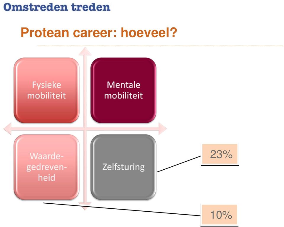 hoeveel?