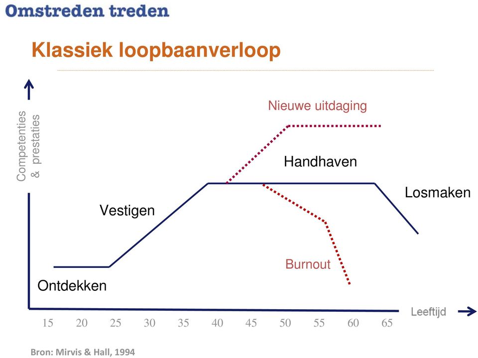 Handhaven Losmaken Ontdekken Burnout 15 20