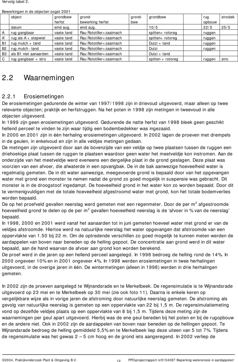 10/5 22/5 25/5 A rug gangbaar vaste tand Rau Rototiller+zaaimach spitten+ rotoreg ruggen A rug als A + stepwiel vaste tand Rau Rototiller+zaaimach spitten+ rotoreg ruggen B1 rug mulch + tand vaste