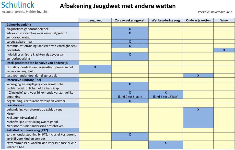 diagnostiek Intensieve kindzorg (IKZ) verzorging en verpleging voor somatische problematiek of lichamelijke handicap IKZ inclusief zorg voor bijkomende verstandelijke beperking begeleiding,