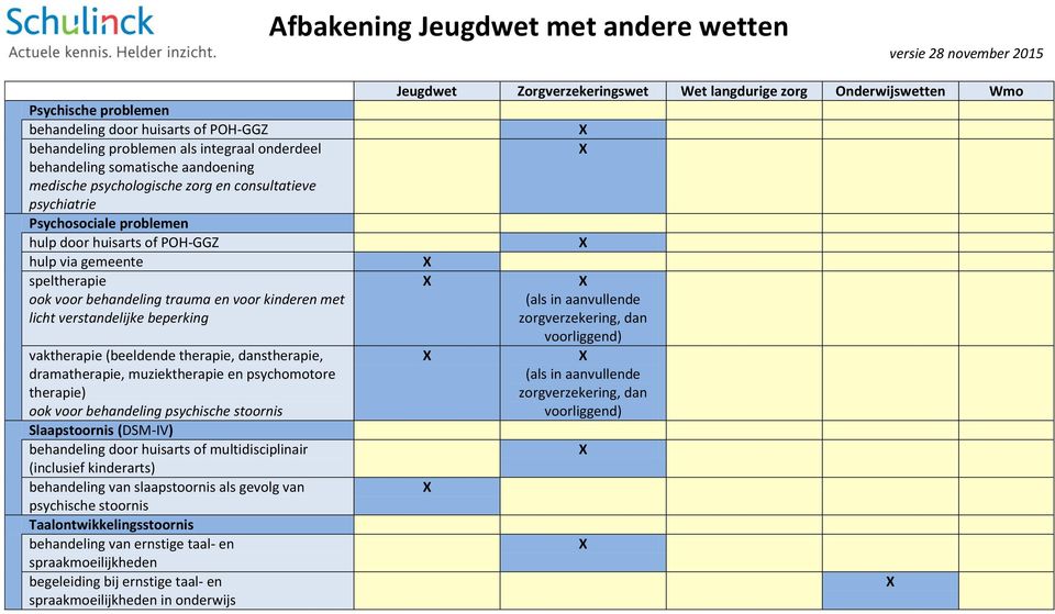 danstherapie, dramatherapie, muziektherapie en psychomotore therapie) ook voor behandeling psychische stoornis Slaapstoornis (DSM-IV) behandeling door huisarts of multidisciplinair (inclusief )