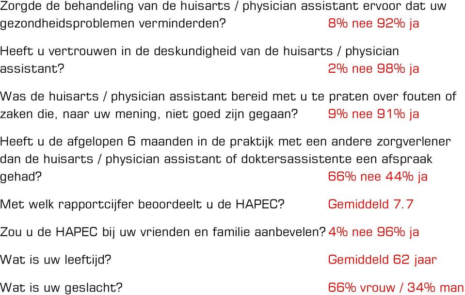 Was de huisarts / physician assistant bereid met u te praten over fouten of zaken die, naar uw mening, niet goed zijn gegaan?