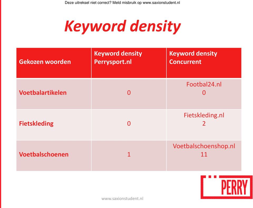 density Perrysport.