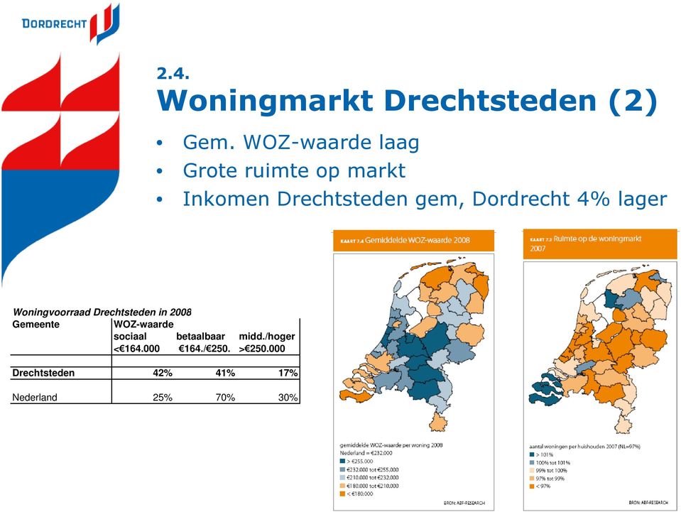 Dordrecht 4% lager Woningvoorraad Drechtsteden in 2008 Gemeente