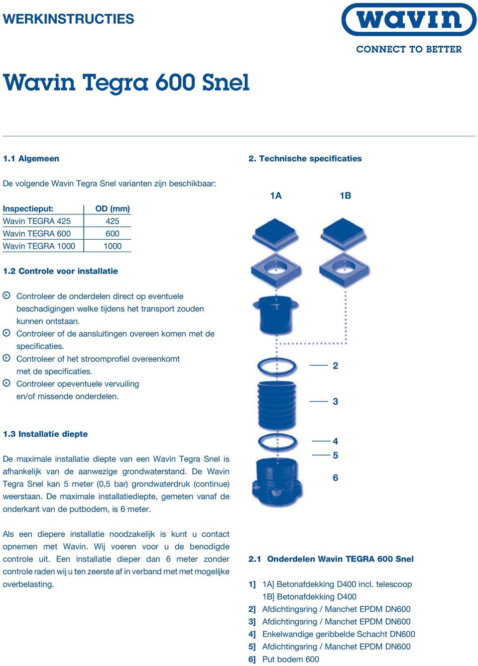 2 Controle voor installatie Controleer de onderdelen direct op eventuele beschadigingen welke tijdens het transport zouden kunnen ontstaan.