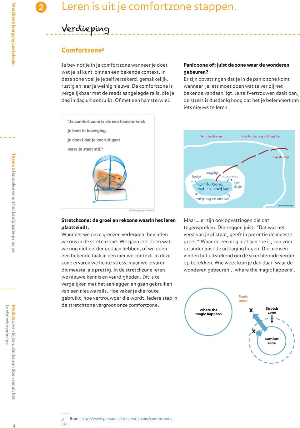 De comfortzone is vergelijkbaar met de reeds aangelegde rails, die je dag in dag uit gebruikt. Of met een hamsterwiel. Stretchzone: de groei en rekzone waarin het leren plaatsvindt.