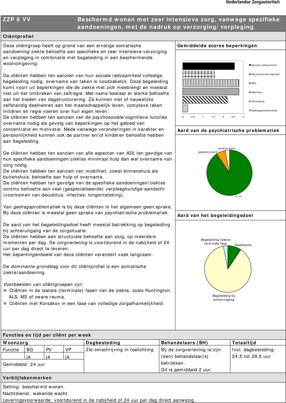 14 van 66 De cliënten hebben ten aanzien van hun sociale redzaamheid volledige begeleiding nodig, overname van taken is noodzakelijk.