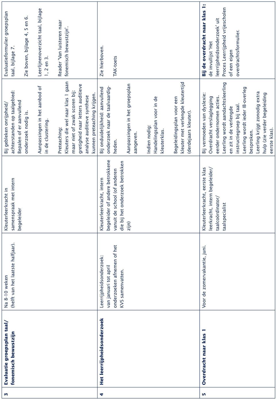 Kleuterleerkracht, intern begeleider of andere betrokkene vanuit de school (of anderen die bij het onderzoek betrokken zijn) 5 Overdracht naar klas 1 Voor de zomervakantie, juni.