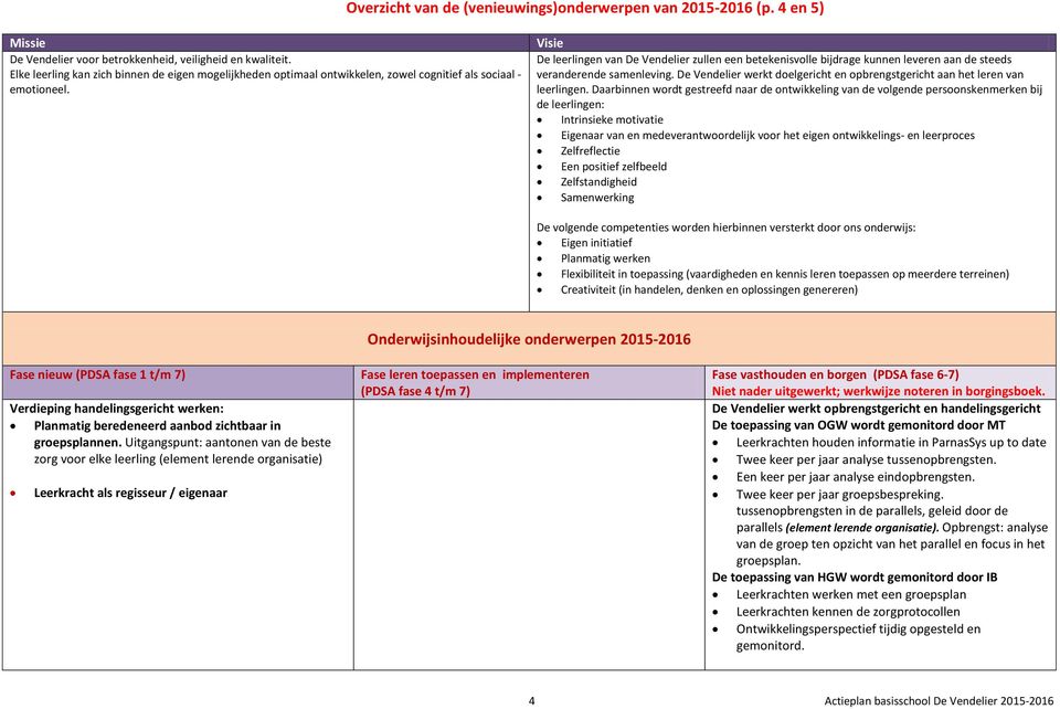 Visie De leerlingen van De Vendelier zullen een betekenisvolle bijdrage kunnen leveren aan de steeds veranderende samenleving.