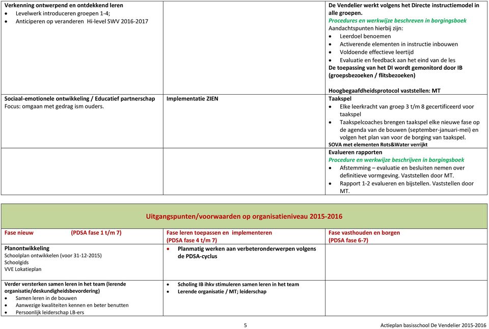 Procedures en werkwijze beschreven in borgingsboek Aandachtspunten hierbij zijn: Leerdoel benoemen Activerende elementen in instructie inbouwen Voldoende effectieve leertijd Evaluatie en feedback aan