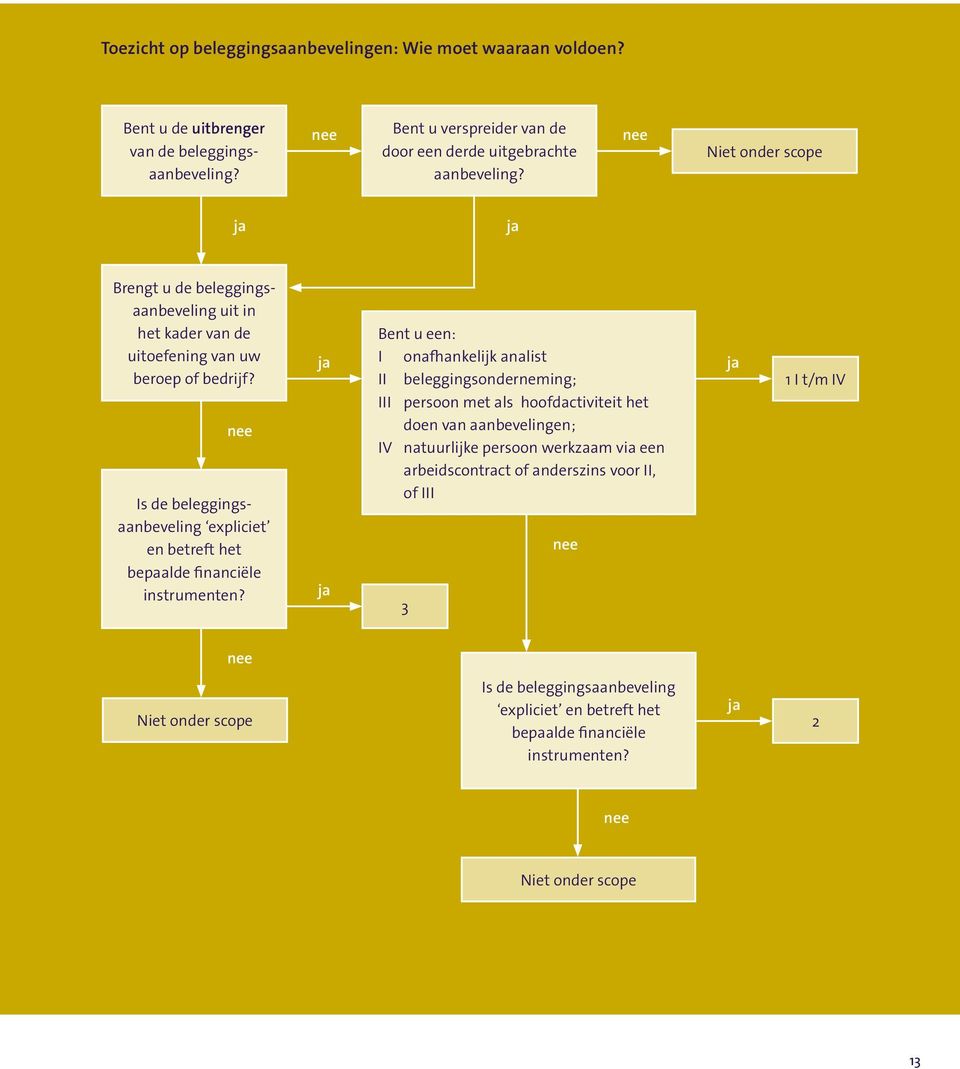 nee Is de beleggingsaanbeveling expliciet en betreft het bepaalde financiële instrumenten?