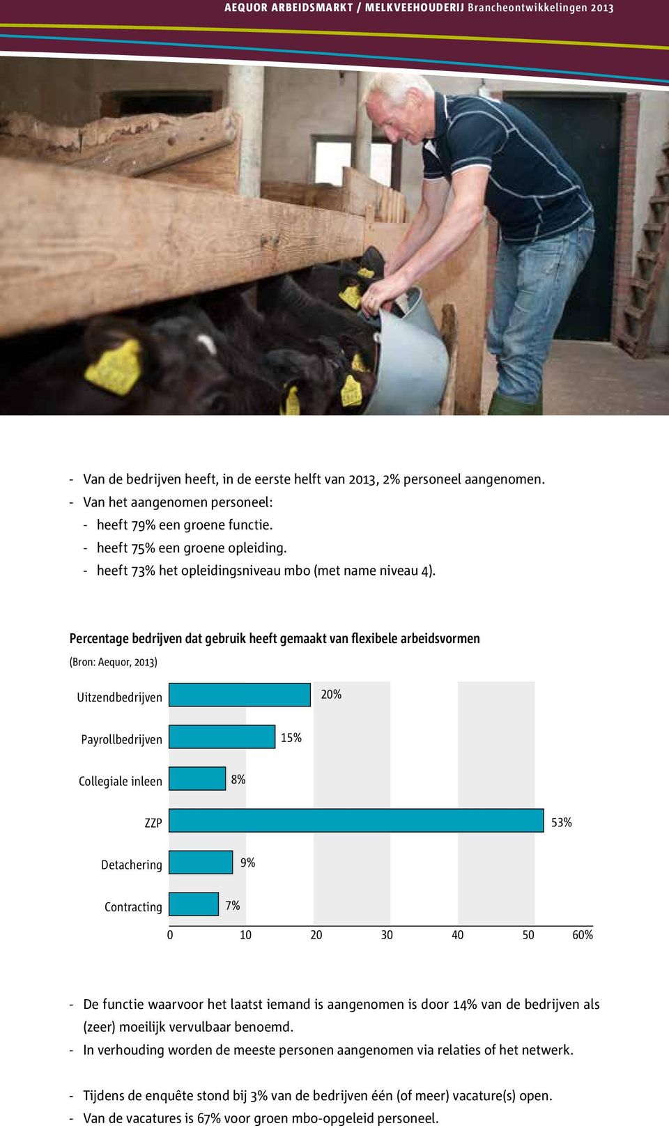 Percentage bedrijven dat gebruik heeft gemaakt van flexibele arbeidsvormen Uitzendbedrijven 20% Payrollbedrijven 15% Collegiale inleen 8% ZZP 53% Detachering 9% Contracting 0 7% 0 10 20 30 40 50 60%