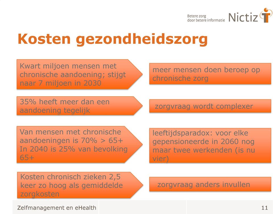 aandoeningen is 70% > 65+ In 2040 is 25% van bevolking 65+ Kosten chronisch zieken 2,5 keer zo hoog als gemiddelde zorgkosten