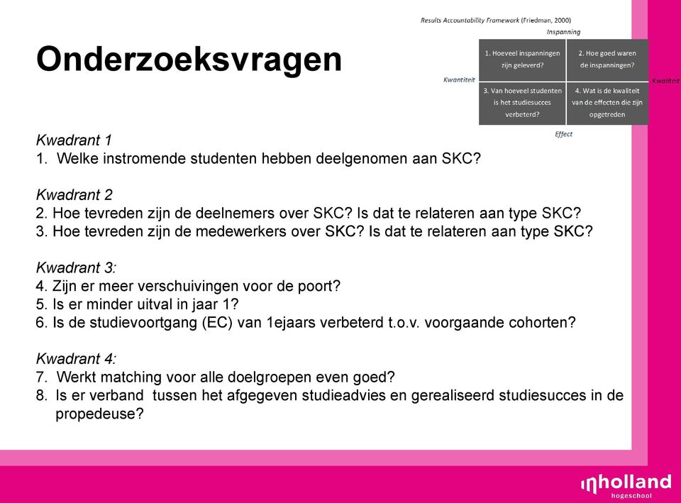 Zijn er meer verschuivingen voor de poort? 5. Is er minder uitval in jaar 1? 6. Is de studievoortgang (EC) van 1ejaars verbeterd t.o.v. voorgaande cohorten?