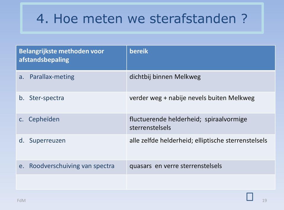 Ster-spectra verder weg + nabije nevels buiten Melkweg c.