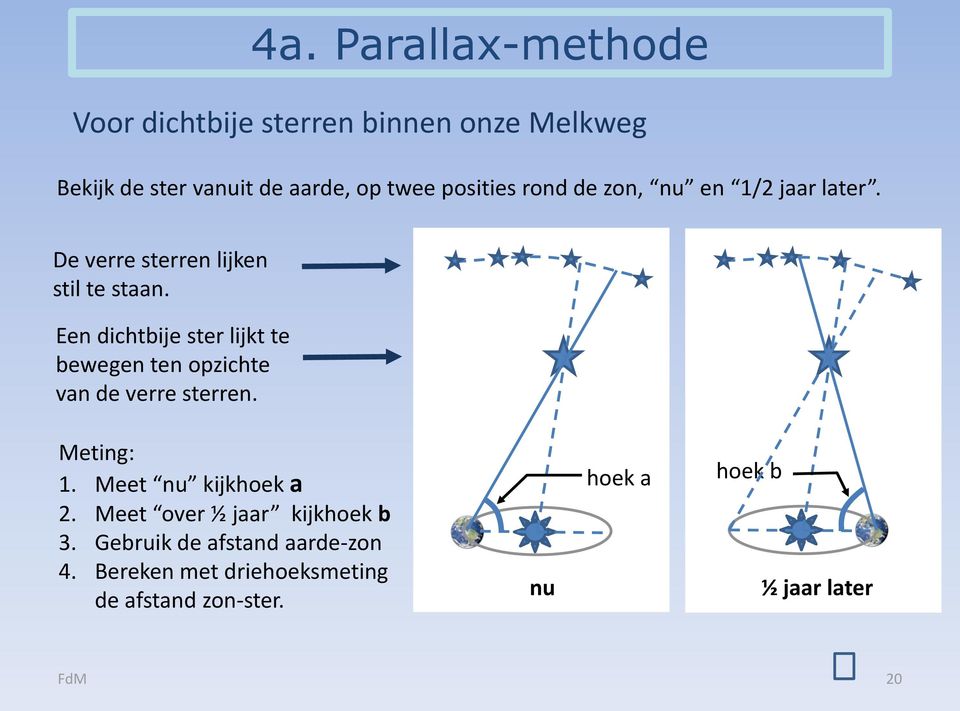 Een dichtbije ster lijkt te bewegen ten opzichte van de verre sterren. Meting: 1. Meet nu kijkhoek a 2.