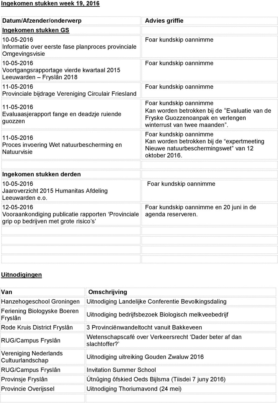 natuurbescherming en Natuurvisie Advies griffie Kan worden betrokken bij de Evaluatie van de Fryske Guozzenoanpak en verlengen winterrust van twee maanden.