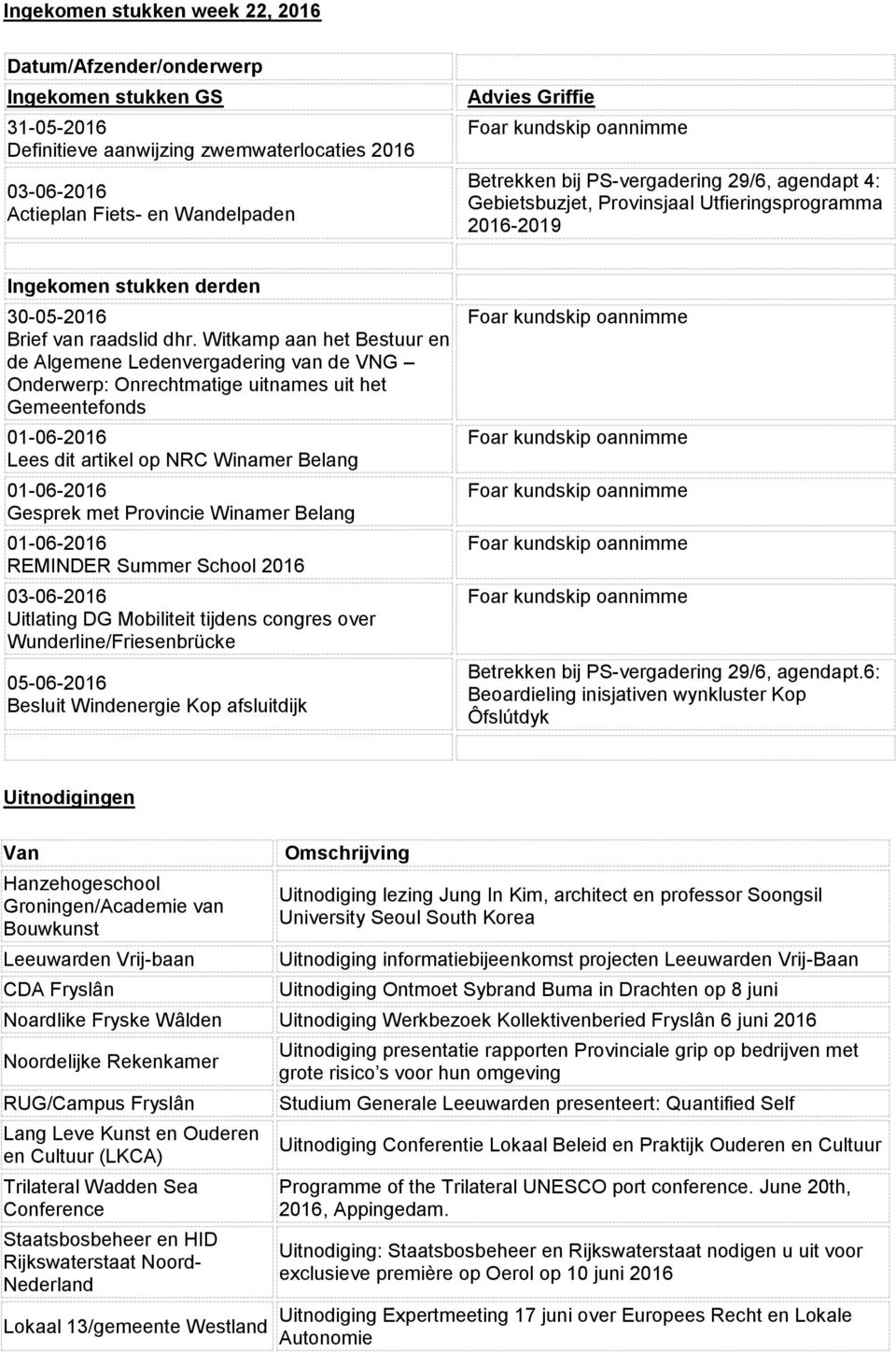 Witkamp aan het Bestuur en de Algemene Ledenvergadering van de VNG Onderwerp: Onrechtmatige uitnames uit het Gemeentefonds 01-06-2016 Lees dit artikel op NRC Winamer Belang 01-06-2016 Gesprek met