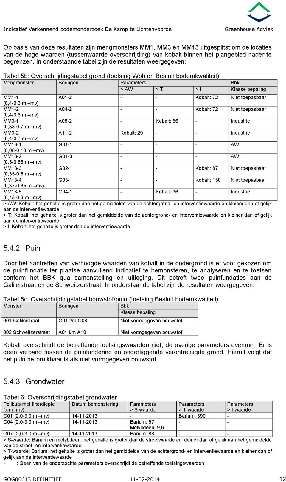 In onderstaande tabel zijn de resultaten weergegeven: Tabel 5b: Overschrijdingstabel grond (toetsing Wbb en Besluit bodemkwaliteit) Mengmonster Boringen Parameters Bbk > AW > T > I bepaling MM1-1