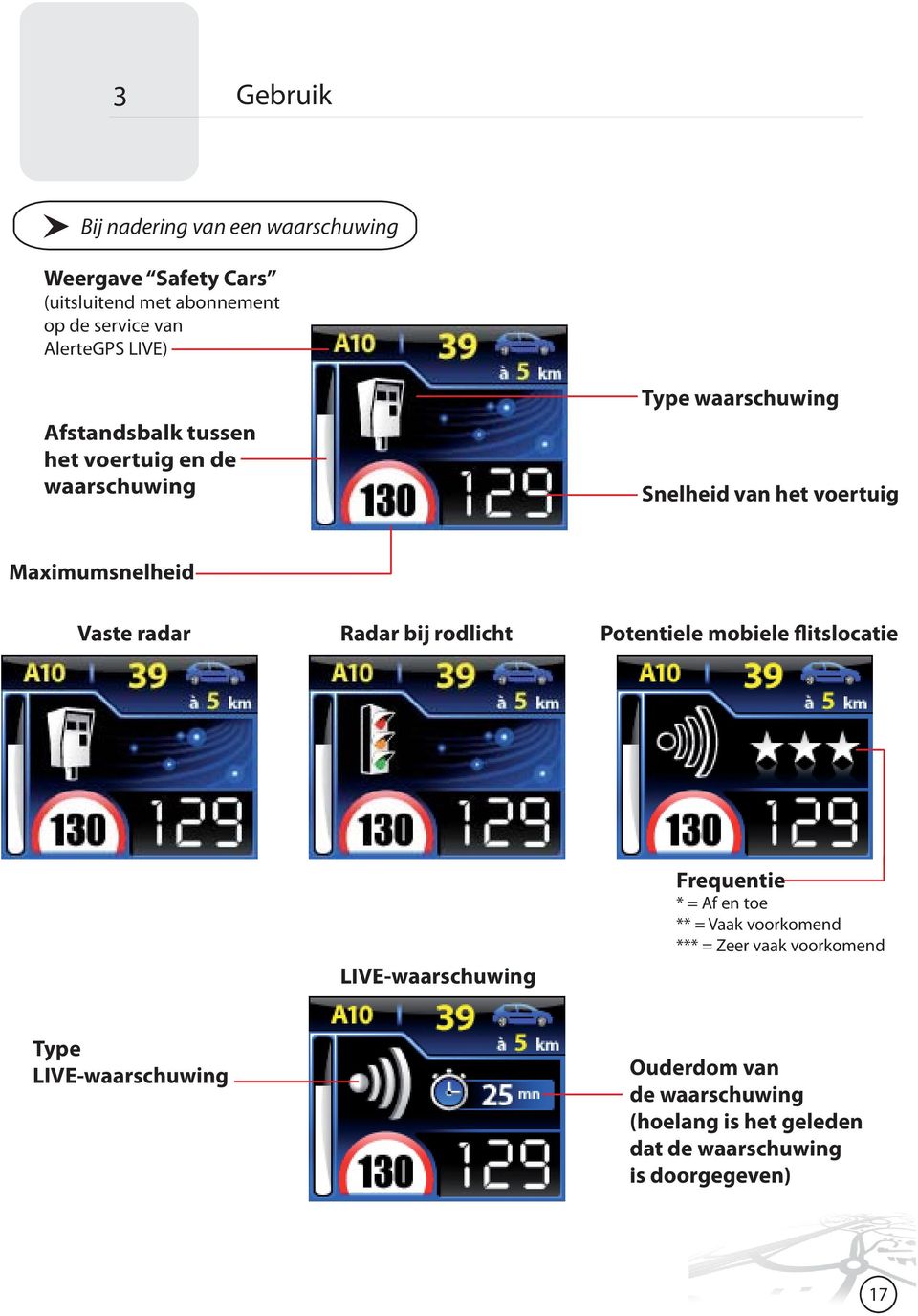 Radar bij rodlicht Potentiele mobiele flitslocatie LIVE-waarschuwing Frequentie * = Af en toe ** = Vaak voorkomend *** =