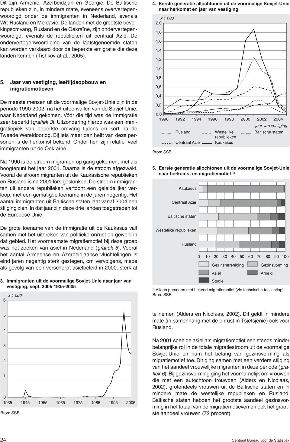 De ondervertegenwoordiging van de laatstgenoemde staten kan worden verklaard door de beperkte emigratie die deze landen kennen (Tishkov at al., 25). 4.