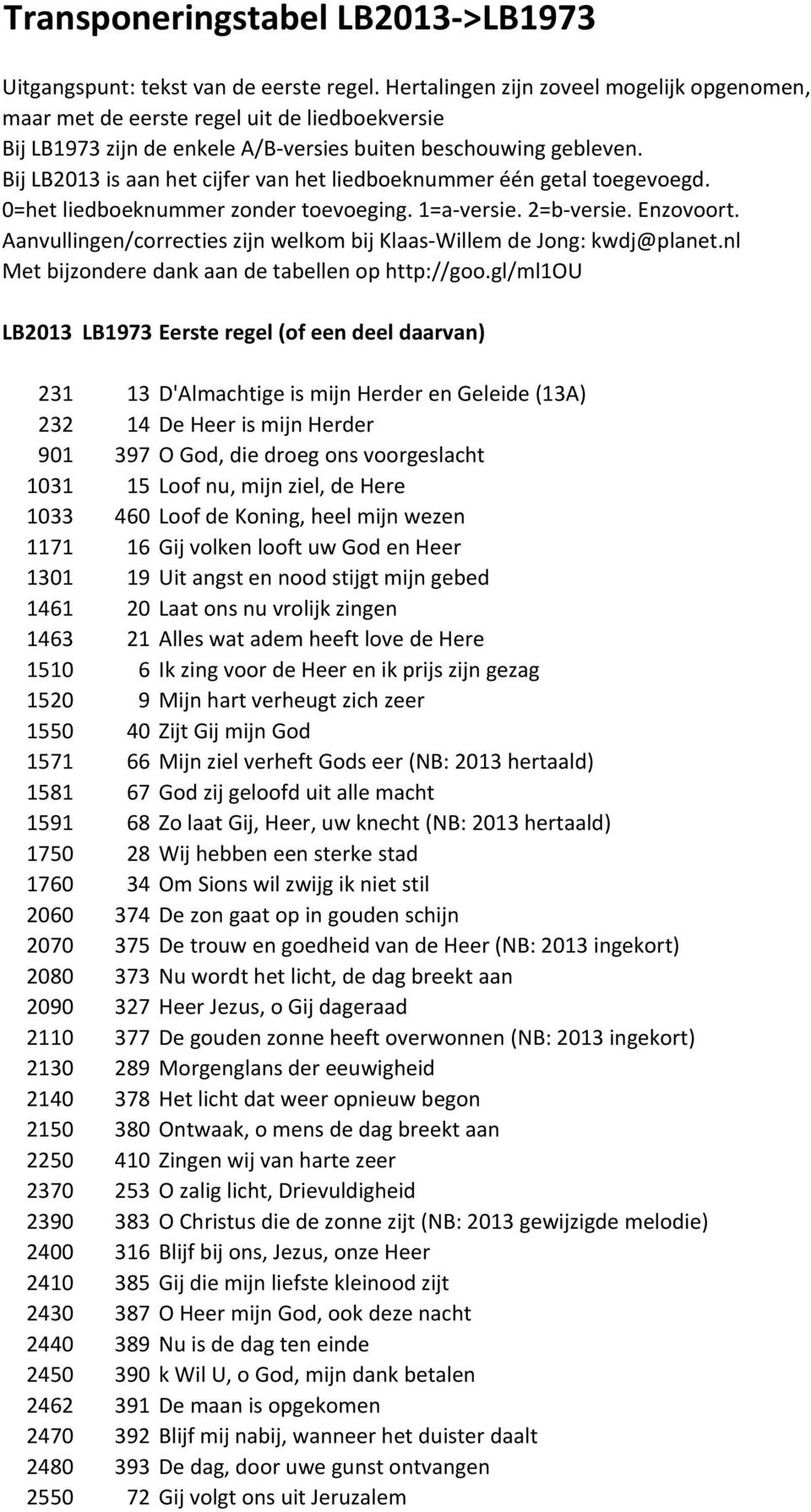 Bij LB2013 is aan het cijfer van het liedboeknummer één getal toegevoegd. 0=het liedboeknummer zonder toevoeging. 1=a-versie. 2=b-versie. Enzovoort.