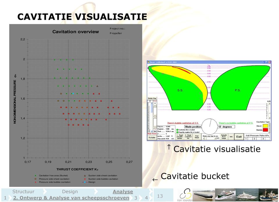 T Cavitation f ree area (Bucket) Suction side sheet cavitation Pressure side sheet cavitation Suction side