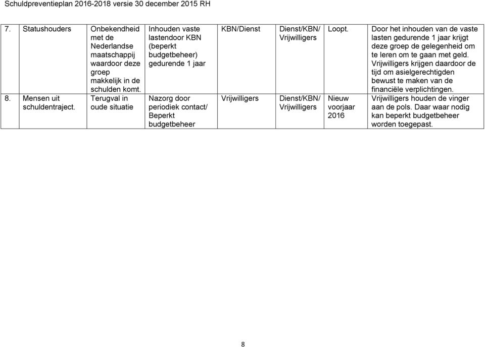 Dienst/KBN/ Vrijwilligers Dienst/KBN/ Vrijwilligers Loopt.