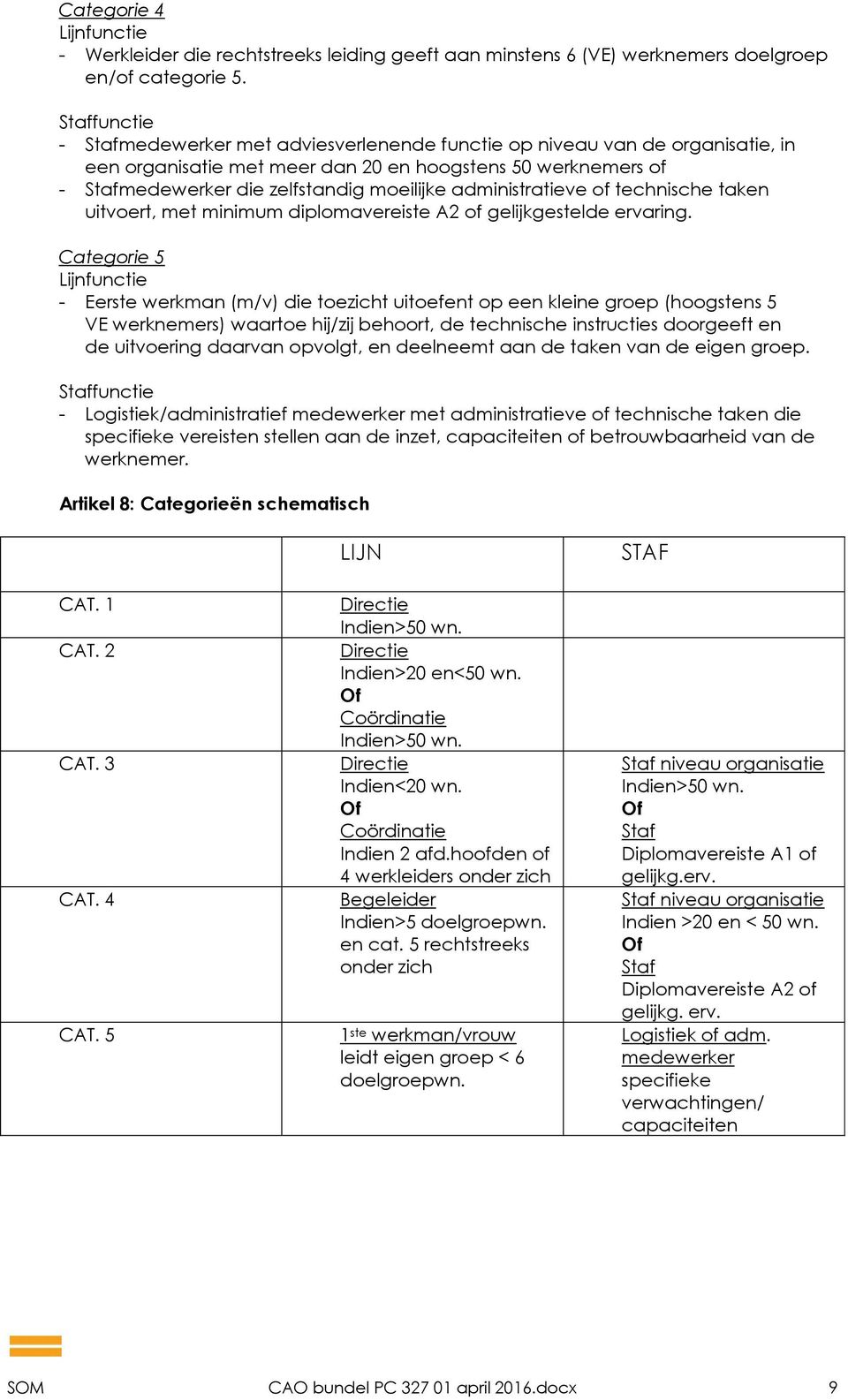 administratieve of technische taken uitvoert, met minimum diplomavereiste A2 of gelijkgestelde ervaring.