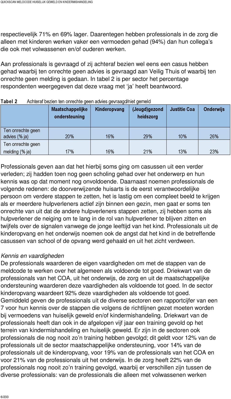 Aan professionals is gevraagd of zij achteraf bezien wel eens een casus hebben gehad waarbij ten onrechte geen advies is gevraagd aan Veilig Thuis of waarbij ten onrechte geen melding is gedaan.