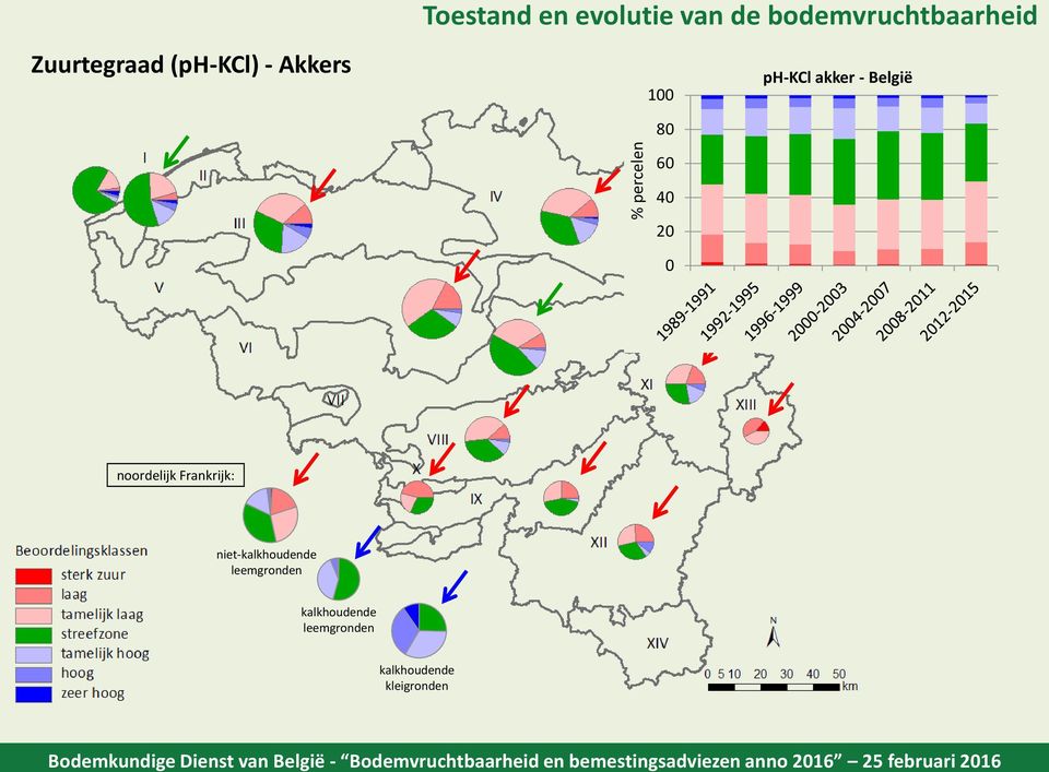 akker - België 6 2 noordelijk Frankrijk: