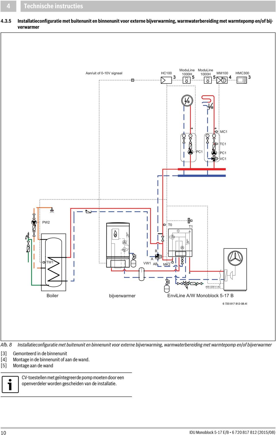 000H 000H MM00 5 5 4 3 HMC300 MC C PC M PC VC PW 0 W B A VW AB M MK Boiler bijverwarmer 400 /30 V AC EnviLine A/W Monoblock 5-7 B 6 70 87 8-08.4I Afb.