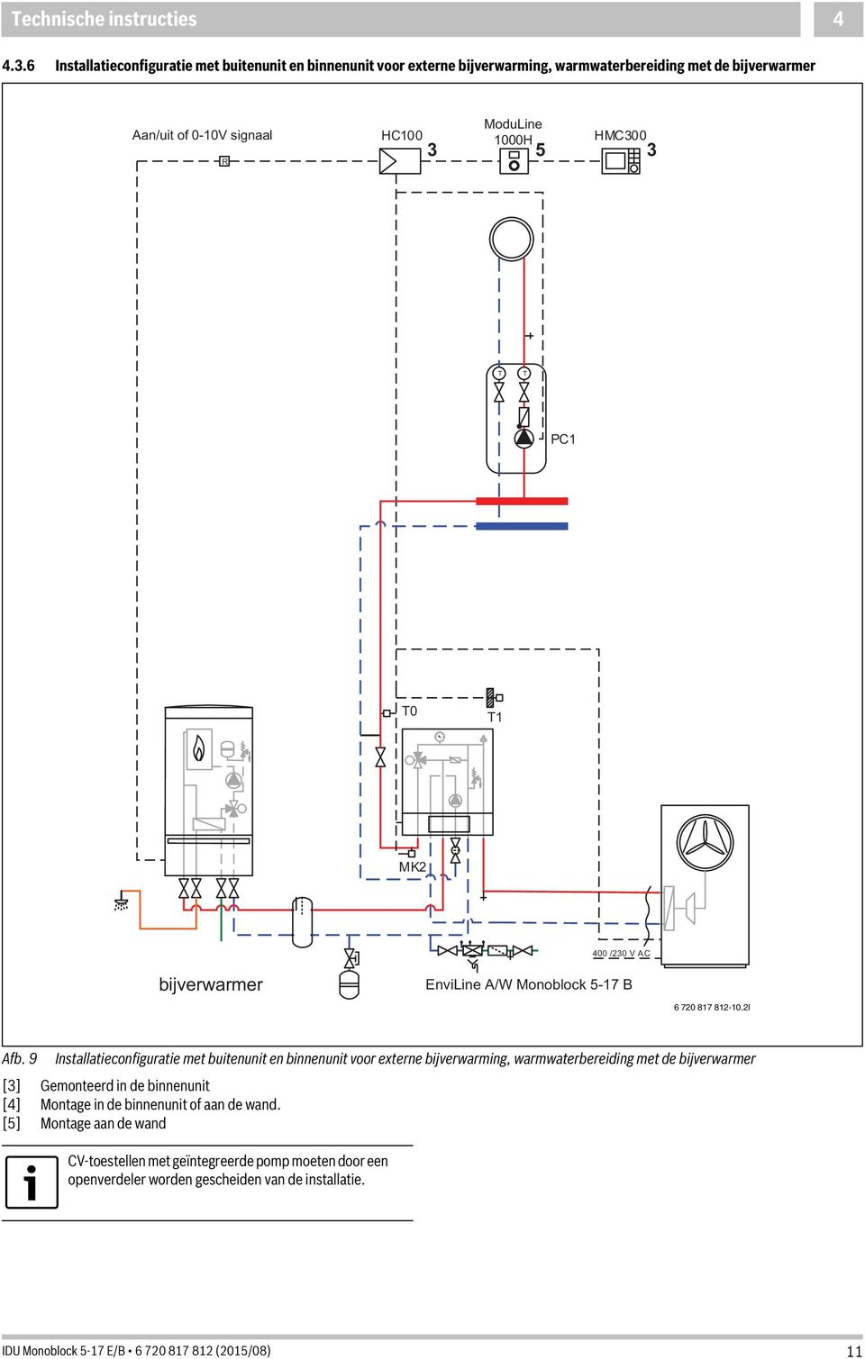 000H 5 HMC300 3 PC 0 MK bijverwarmer 400 /30 V AC EnviLine A/W Monoblock 5-7 B 6 70 87 8-0.I Afb.