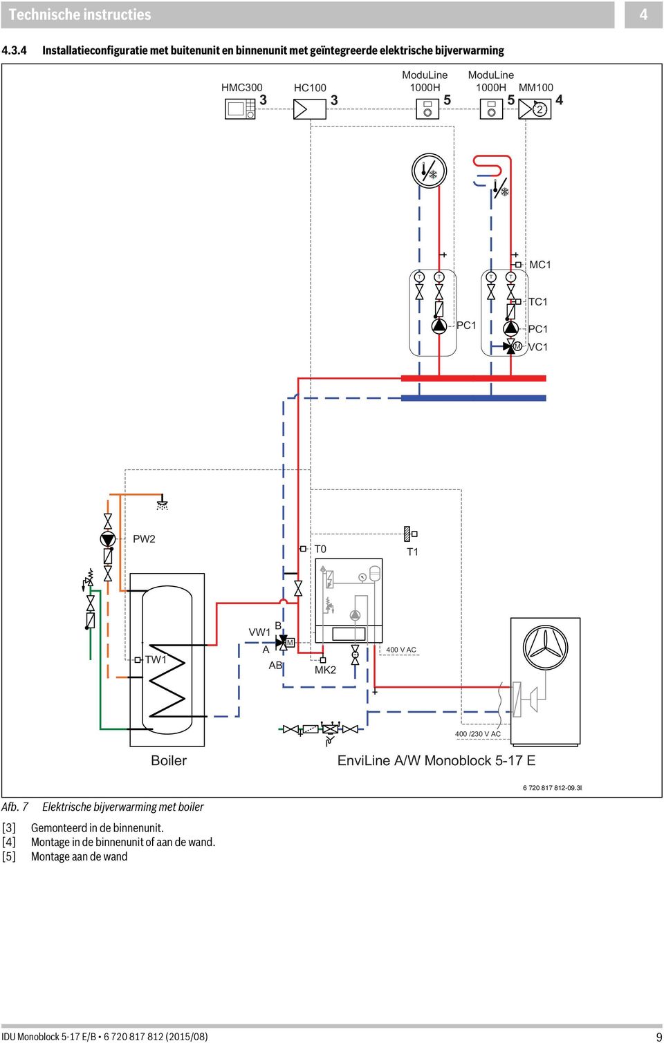 ModuLine 000H 5 ModuLine 000H MM00 5 4 MC C PC M PC VC PW 0 W VW B A AB M MK 400 V AC 400 /30 V AC Boiler EnviLine A/W