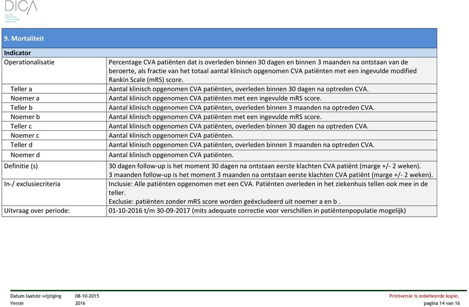 Aantal klinisch opgenomen CVA patiënten, overleden binnen 30 dagen na optreden CVA. Aantal klinisch opgenomen CVA patiënten met een ingevulde mrs score.