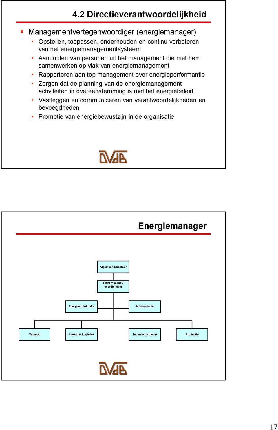 planning van de energiemanagement activiteiten in overeenstemming is met het energiebeleid Vastleggen en communiceren van verantwoordelijkheden en bevoegdheden Promotie van